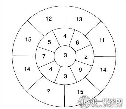 让这6道小学生智商测试来解放你的大脑