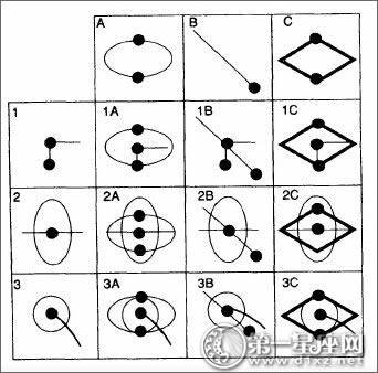 让这6道小学生智商测试来解放你的大脑