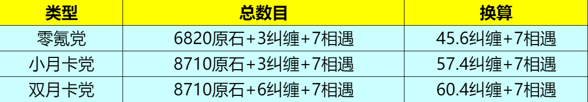 原石4.2版本有多少原石 原石4.2版本原石统计