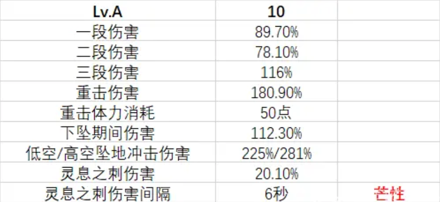 原神夏洛蒂技能介绍 夏洛蒂有哪些技能