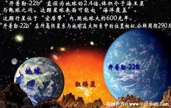 开普勒22b星球适合人类居住吗