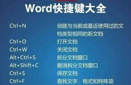 保存快捷键ctrl加什么