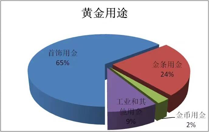 黄金在地球上人均近万吨